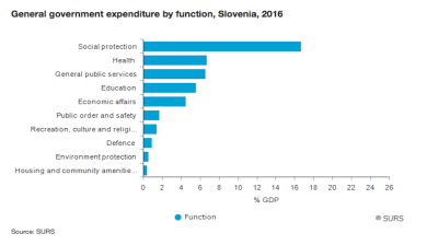 Slovenians feel the financial burden of their country's ageing population 